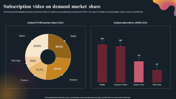 Subscription Video On Demand Market Share OTT Platform Company Outline Icons Pdf