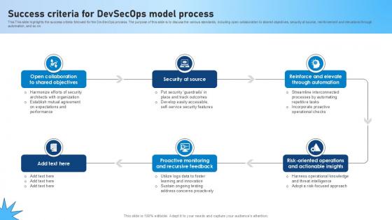 Success Criteria For Devsecops Model Process Role Of Devsecops Ppt Slide