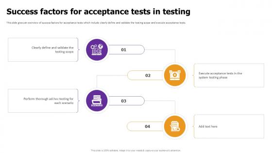 Success Factors For Acceptance Effective Test Data Management Ppt Powerpoint Success Factors For Acceptance Effective Test Data Management Ppt Powerpoint