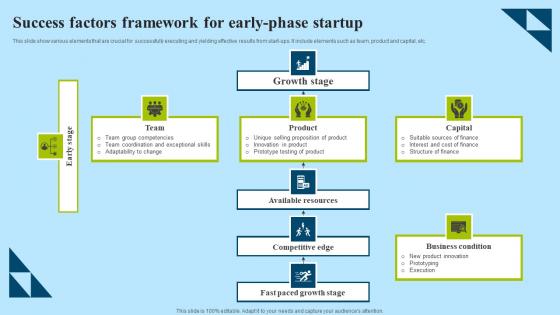 Success Factors Framework For Early Phase Startup Demonstration Pdf