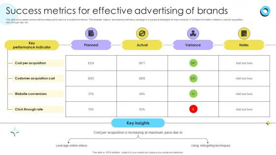 Success Metrics For Effective Advertising Encouraging Repetitive Customer Purchase Ppt Powerpoint