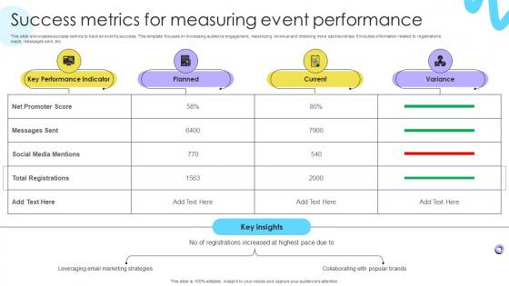 Success Metrics For Measuring Event Encouraging Repetitive Customer Purchase Ppt Presentation Success Metrics For Measuring Event Encouraging Repetitive Customer Purchase Ppt Presentation