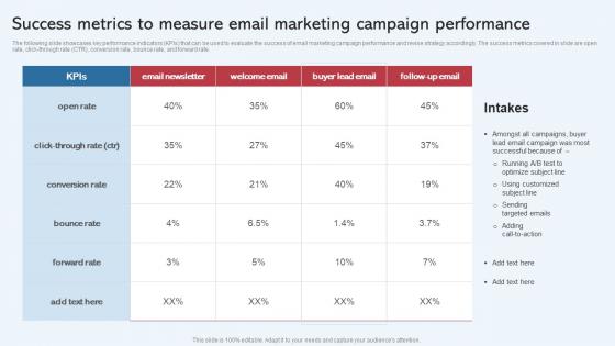 Success Metrics To Measure Email Marketing Campaign Effective Startup Promotion Plan Mockup Pdf