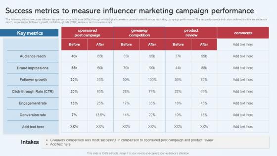 Success Metrics To Measure Influencer Marketing Campaign Effective Startup Promotion Plan Slides Pdf