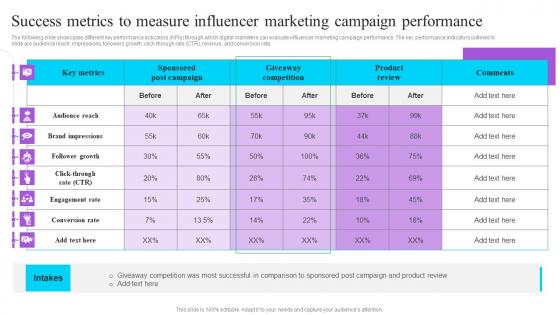 Success Metrics To Measure Influencer Marketing Campaign Performance Effective GTM Techniques Summary PDF