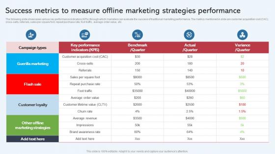 Success Metrics To Measure Offline Marketing Strategies Effective Startup Promotion Plan Introduction Pdf