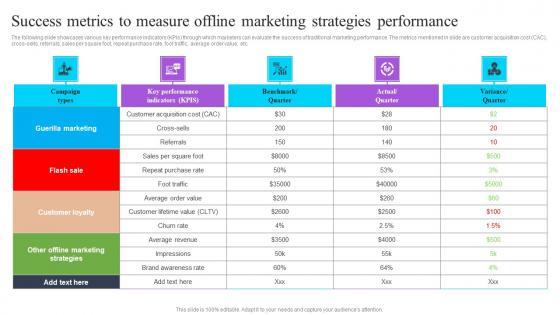 Success Metrics To Measure Offline Marketing Strategies Performance Effective GTM Techniques Brochure PDF