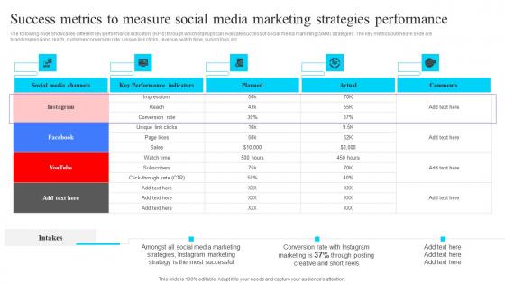 Success Metrics To Measure Social Media Marketing Effective GTM Techniques Mockup PDF