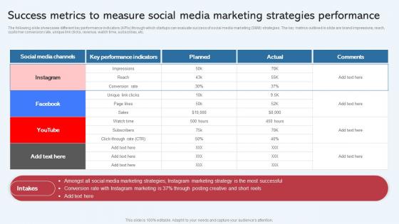 Success Metrics To Measure Social Media Marketing Strategies Effective Startup Mockup Microsoft Pdf