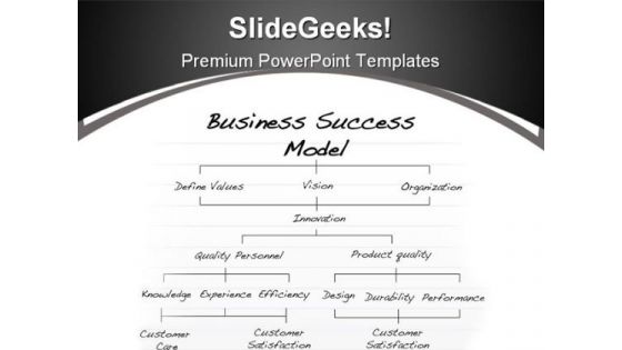 Success Model Business PowerPoint Background And Template 1210