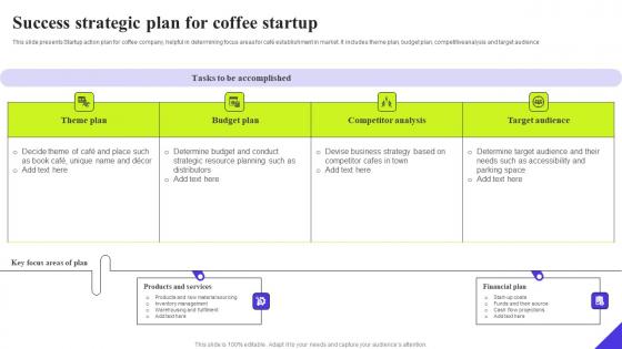 Success Strategic Plan For Coffee Startup Ppt File Inspiration Pdf