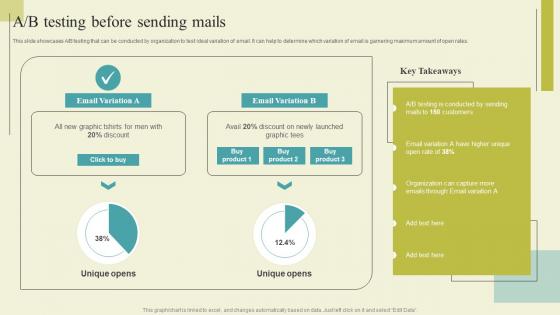 Successful Guide For Ecommerce Promotion A B Testing Before Sending Mails Themes Pdf