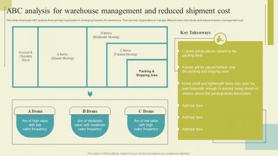 Successful Guide For Ecommerce Promotion Abc Analysis For Warehouse Management Ideas Pdf