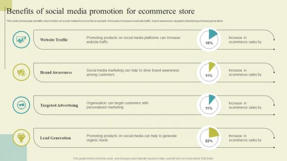 Successful Guide For Ecommerce Promotion Benefits Of Social Media Promotion For Formats Pdf