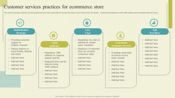 Successful Guide For Ecommerce Promotion Customer Services Practices For Ecommerce Designs Pdf