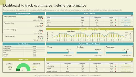 Successful Guide For Ecommerce Promotion Dashboard To Track Ecommerce Website Download Pdf