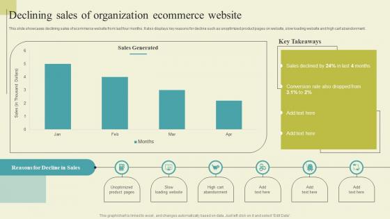 Successful Guide For Ecommerce Promotion Declining Sales Of Organization Ecommerce Themes Pdf