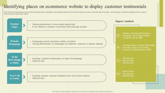 Successful Guide For Ecommerce Promotion Identifying Places On Ecommerce Demonstration Pdf