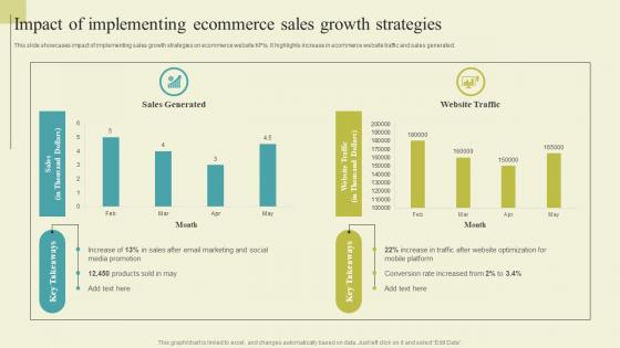 Successful Guide For Ecommerce Promotion Impact Of Implementing Ecommerce Sales Brochure Pdf