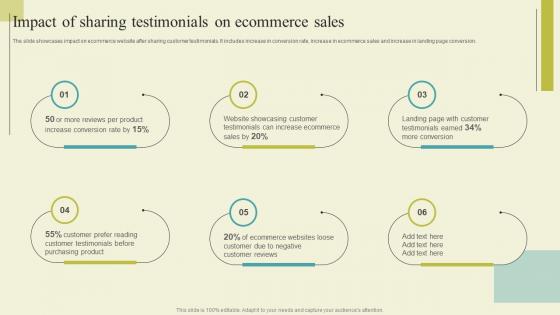 Successful Guide For Ecommerce Promotion Impact Of Sharing Testimonials On Structure Pdf Successful Guide For Ecommerce Promotion Impact Of Sharing Testimonials On Structure Pdf