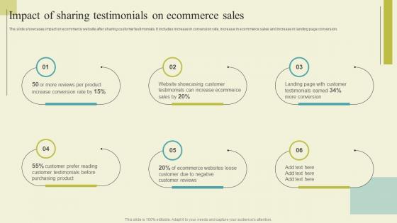 Successful Guide For Ecommerce Promotion Impact Of Sharing Testimonials On Structure Pdf