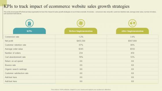 Successful Guide For Ecommerce Promotion Kpis To Track Impact Of Ecommerce Themes Pdf