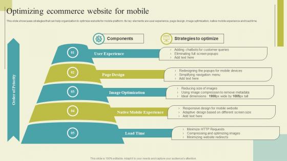 Successful Guide For Ecommerce Promotion Optimizing Ecommerce Website Background Pdf