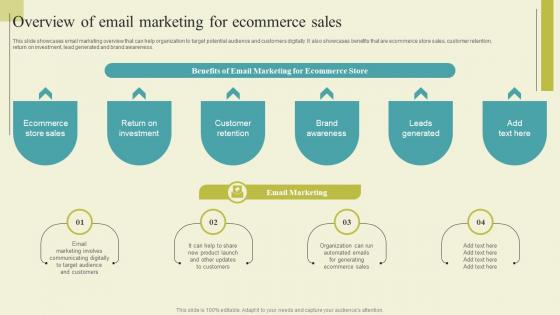 Successful Guide For Ecommerce Promotion Overview Of Email Marketing For Summary Pdf Successful Guide For Ecommerce Promotion Overview Of Email Marketing For Summary Pdf