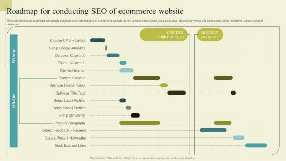 Successful Guide For Ecommerce Promotion Roadmap For Conducting Seo Of Demonstration Pdf