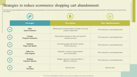 Successful Guide For Ecommerce Promotion Strategies To Reduce Ecommerce Shopping Background Pdf