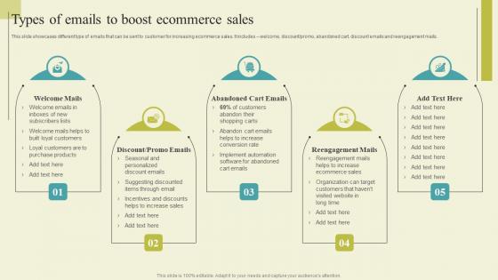 Successful Guide For Ecommerce Promotion Types Of Emails To Boost Ecommerce Sales Pictures Pdf