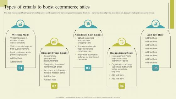 Successful Guide For Ecommerce Promotion Types Of Emails To Boost Ecommerce Sales Pictures Pdf Successful Guide For Ecommerce Promotion Types Of Emails To Boost Ecommerce Sales Pictures Pdf
