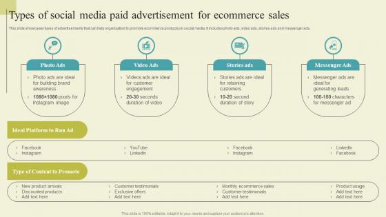 Successful Guide For Ecommerce Promotion Types Of Social Media Paid Advertisement Mockup Pdf