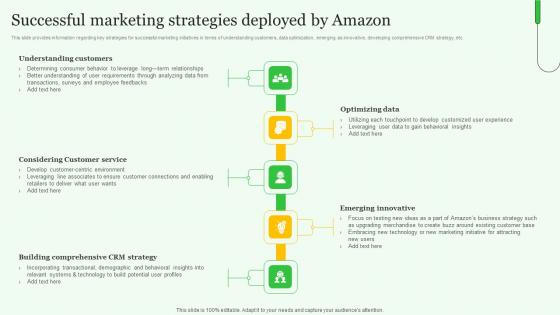 Successful Marketing Strategies Exploring Amazons Global Business Model Growth Designs Pdf