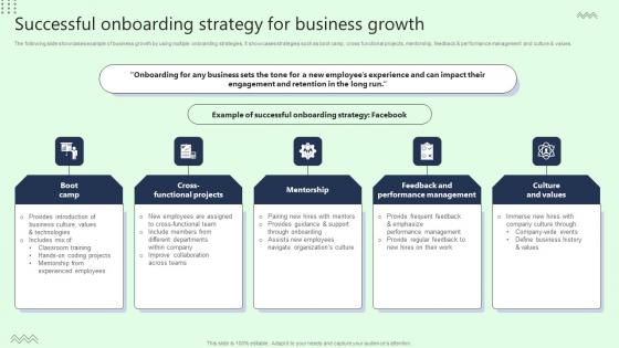 Successful Onboarding Strategy For Business Growth Introduction Pdf Successful Onboarding Strategy For Business Growth Introduction Pdf