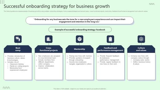 Successful Onboarding Strategy For Business Growth Introduction Pdf