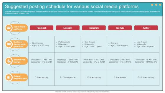 Suggested Posting Schedule For Comprehensive Guide To Wholesale Ppt Template Suggested Posting Schedule For Comprehensive Guide To Wholesale Ppt Template