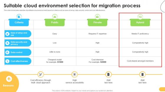 Suitable Cloud Environment Selection For Data Migration From On Premises Suitable Cloud Environment Selection For Data Migration From On Premises