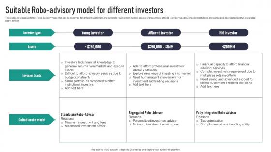 Suitable Robo Advisory Model For Different Investors Ideas Pdf