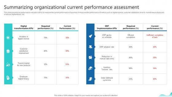Summarizing Organizational Current Performance Erp And Digital Transformation For Maximizing DT SS V Summarizing Organizational Current Performance Erp And Digital Transformation For Maximizing DT SS V