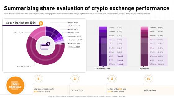 Summarizing Share Evaluation Of Crypto Complete Roadmap To Blockchain BCT SS V