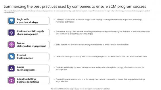Summarizing The Best Practices Used By Companies To Ensure Strategic Plan For Enhancing Rules Pdf