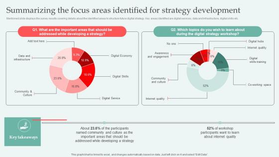 Summarizing The Focus Areas Digital Approaches To Increase Business Growth Demonstration Pdf