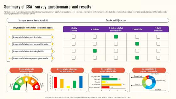 Summary Of CSAT Survey Questionnaire And Results Survey Ss