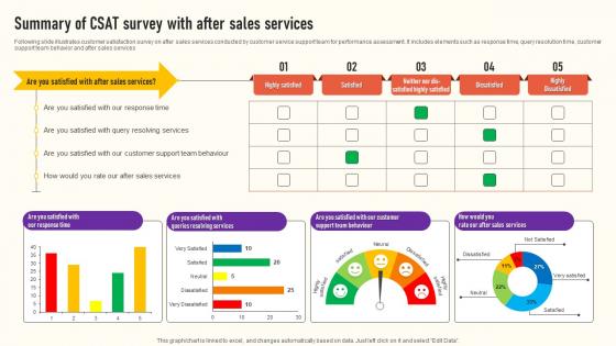 Summary Of CSAT Survey With After Sales Services Survey Ss