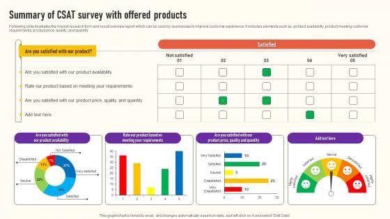 Summary Of CSAT Survey With Offered Products Survey Ss