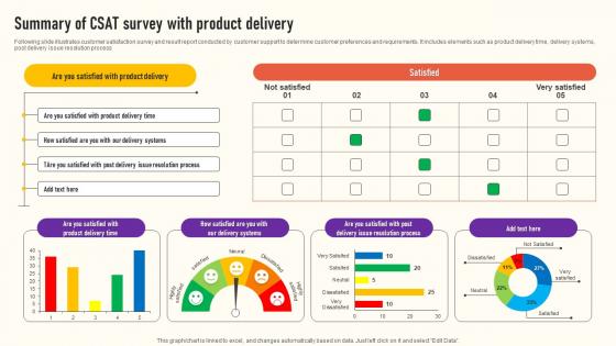 Summary Of CSAT Survey With Product Delivery Survey Ss