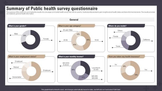 Summary Of Public Health Survey Questionnaire Survey Ss