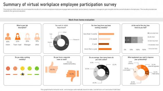 Summary Of Virtual Workplace Employee Participation Survey Survey Ss