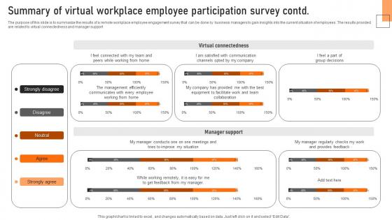 Summary Of Virtual Workplace Employee Participation Survey Survey Ss